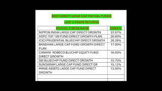 Best Large Cap Last 3 Year CAGR Given details Large Cap Mutual funds mutualfunds [upl. by Baptlsta]