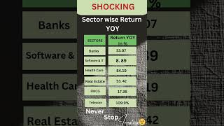 Sector Wise Return in Share Matket stockmarket shorts [upl. by Ahsiek]