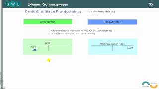 Finanzbuchführung  Bilanz  TEIL 16 3 AktivPassivMehrung [upl. by Esirec]