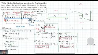 7–20 Internal Forces Chapter 7 Hibbeler Statics Benam Academy [upl. by Siobhan]