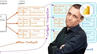 Context transition in DAX explained visually [upl. by Halladba]