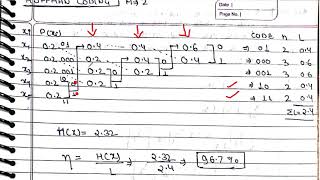 Huffman CodingDigital CommunicationKEC 601 [upl. by Cressida]