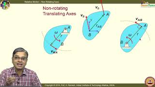 Lec 26 Relative Motion III and Instantaneous Center [upl. by Llenroc]