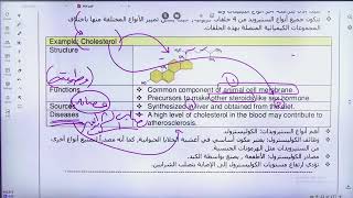 تكملة شابتر 5  زين العناني  Live Biology 101 [upl. by Stag602]