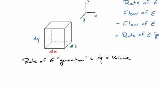 Heat Equation Derivation [upl. by Ekud590]