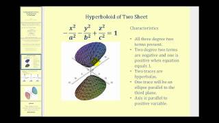 Quadric Surface The Hyperboloid of Two Sheets [upl. by Strait]