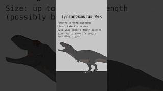 TYRANNOSAURUS REX DINOSAURS DATA  Carnivore Dinosaurs  Extinct Animals [upl. by Kirenoj767]