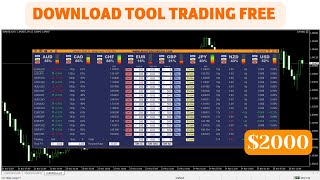 Currency strength indicator in multiple timeframes [upl. by Nosbig]