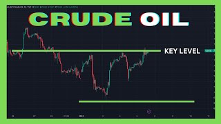 Crude Oil Analysis WTI  Sunday Market Open [upl. by Jennine]