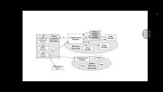 NETWORK VIRUS COUNTERMEASURES in NETWORK SECURITY [upl. by Ydnil689]