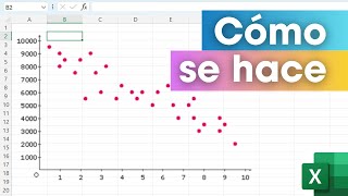 Domina ya los Diagramas de DISPERSION en Excel 👌 [upl. by Sixla]