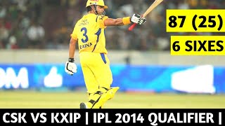 Suresh Raina 87 Runs in 25 Balls  Suresh Raina Best Innings in IPL  Cricket Stories  E02 [upl. by Ronym]