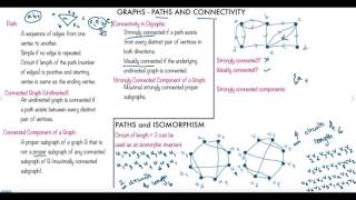 Graphs Paths and Connectivity [upl. by Gretal]