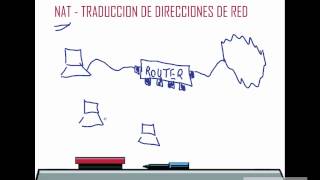 DIR08 Traducción de direcciones de red  NAT [upl. by Dorrehs]