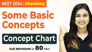 𝗡𝗘𝗘𝗧 𝟮𝟬𝟮𝟰  Some Basic Concepts of Chemistry  Concept Chart  FULL CHAPTER REVISION IN 80 Minutes [upl. by Shepley]