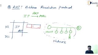 ARP in Computer Networks Essential for GATE  COMPUTER SCIENCE ENGINEERING [upl. by Silrak]