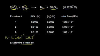 Worked example Determining a rate law using initial rates data  AP Chemistry  Khan Academy [upl. by Ahseetal]