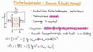 Plattenkondensator  Energie amp Kraft Beispiel  Elektrodynamik [upl. by Ahseenyt]