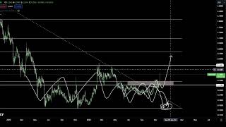 OriginTrail TRAC Coin Crypto Price Prediction and Technical Analysis November 2023 [upl. by Sybil553]