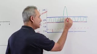 Pulmonary Function Tests PFTs [upl. by Nahsar193]