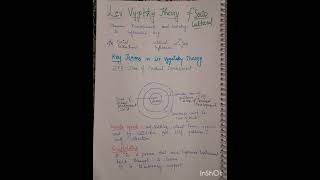 Lev vygotsky theory key terms cdpeducationalpsychologynutritionctetstudytipsstudy [upl. by Donata]