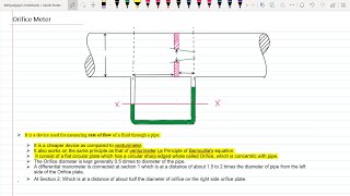 Orifice Meter  Fundamental of Mechanical Engineering [upl. by Steel51]