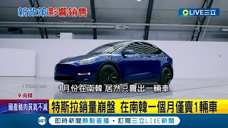 電動車霸主踢到鐵板 特斯拉銷量崩盤 在南韓一個月僅賣1輛車 淡季事故頻傳 韓國新法規衝擊特斯拉銷量｜記者 許少榛｜【國際大現場】20240208｜三立新聞台 [upl. by Cicero]