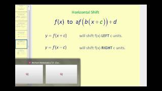 Functions Transformations A Summary [upl. by Spieler313]