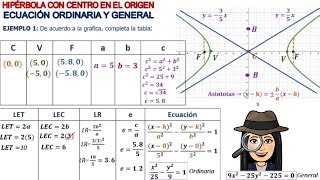 HIPÉRBOLA con Centro en el Origen Ecuación Ordinaria y General FÁCIL 2 ejemplos [upl. by Raddi]