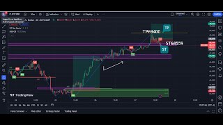 🔔Turn 100 into 10000 with This Secret BTCUSD Trading Strategy BTC Bitcoin TradeCrypto [upl. by Godard]