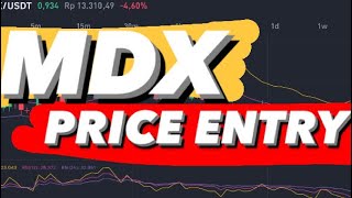 MDX CRYPTO  MDX COIN PRICE PREDICTION  MDX PRICE PREDICTION [upl. by Eelek]