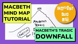 Macbeth Character Analysis Mind Map Tutorial [upl. by Sloan]