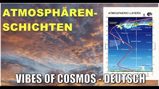 FLACHE ERDE  ATMOSPHÄRENSchichten ⎢Schwingungen des Kosmos 49 [upl. by Adnara385]