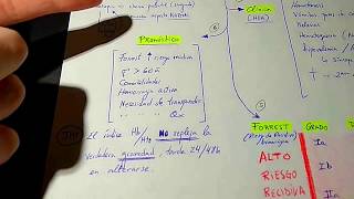 Esquema fácil Hemorragia Digestiva Alta No Varicosa [upl. by Ttekcirc]