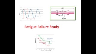 Fatigue Failure Study Morphologies of Fracture Surfaces [upl. by Torrence865]