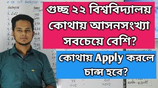 GST গুচ্ছ ২২ টি বিশ্ববিদ্যালয় আসনসংখ্যা কোথায় বেশি কোন বিশ্ববিদ্যালয় Apply করলে সহজে চান্স হবে [upl. by Jaenicke]