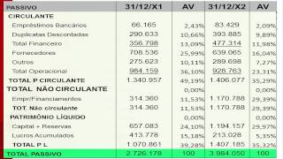 114  Contabilidade Gerencial  Análise Vertical e Horizontal [upl. by Itnahs]