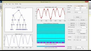 Matlab Wavelet Toolbox Introduction [upl. by Assiralk925]