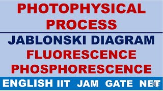 ENGLISH PHOTOPHYSICAL PROCESS JABLONSKI DIAGRAM FLUORESCENCE PHOSPHORESCENCE INTERSYSTEM CROSSING [upl. by Eybbob]