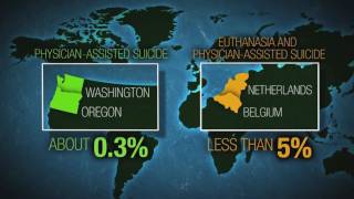 Attitudes and Practices of Euthanasia and PhysicianAssisted Suicide [upl. by Nordgren]