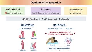 Fármacos Antivirales [upl. by Elsworth737]