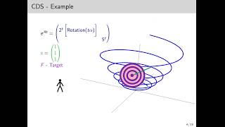 ICALP 2020 Presentation Invariants for Continuous Linear Dynamical Systems [upl. by Enovahs]