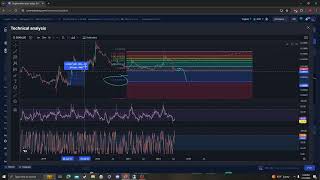 CIRCUITS OF VALUE COVAL UPDATE TARGETS PRICE PREDICTION AND ANALYSIS 07 22 2024 [upl. by Lethia]