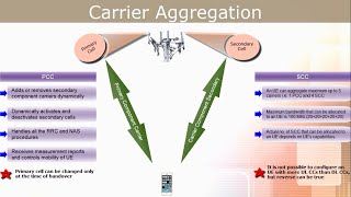 Carrier Aggregation in LTE  Theory  Log analysis [upl. by Banna]