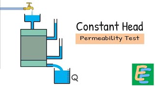 Constant Head Permeability Test [upl. by Annaierb904]