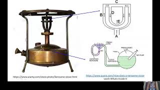 Scientific Temperament How does a kerosene stove work [upl. by Ennadroj]