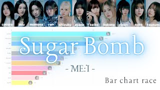 【MEI】Sugar Bomb  Line Distribution  バーチャートレース【歌詞歌割りパート割りパート分け】 [upl. by Luemas975]