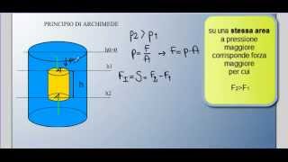 Principio di Archimede [upl. by Horgan]