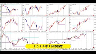 【１ヶ月の動きGBP】RCCとRCCZigZagDowで2024年7月の振り返り MTF GBPUSD、GBPJPY [upl. by Fulks]