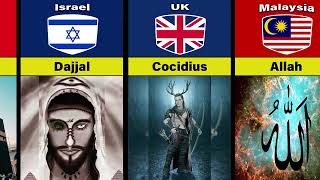 Gods from different Countries  Gods from different Religion [upl. by Englis]